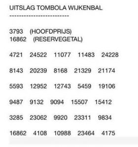 Uitslag tombola Wijkenbal