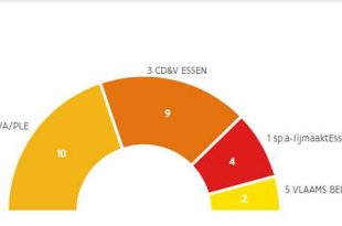 N-VA/PLE wint met twee stemmen verschil