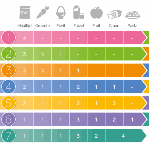 Cambridge stappenplan - Gert Van Landuyt