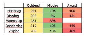 Terug naar school