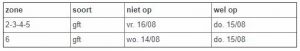 Wijziging gft-ophaling midden augustus - zone 2, 3, 4, 5 en 62