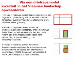 De eerste stappen zijn gezet naar een ander natuurbeleid