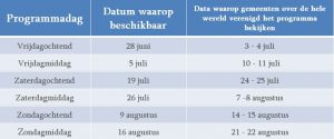 Jehovah’s Getuigen - Virtuele bijeenkomsten in 240 landen en in meer dan 500 talen!