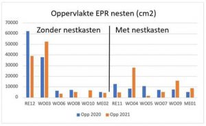 eerste resultaten project LIFE Eikenprocessierups tonen voordelen van werken met natuurlijke vijanden2
