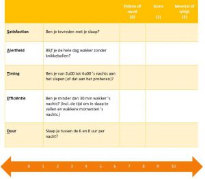 Slaapproblemen - Doe de SATED test