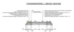 Twee kilometer waterdoorlatende bestrating