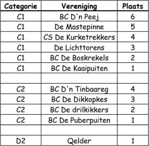 CV De Steenbakkers heeft de mooiste